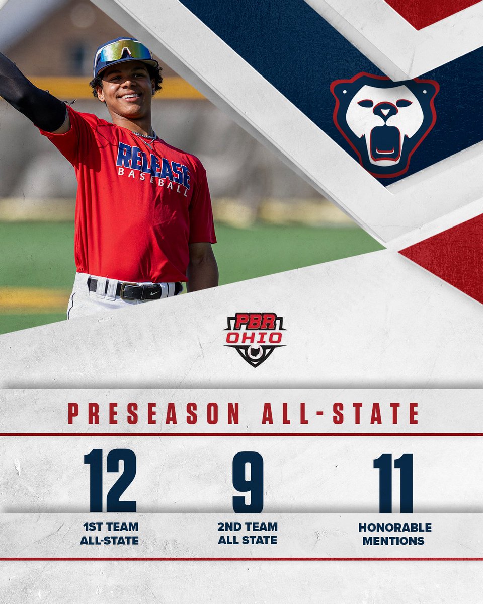 Release Baseball (@releasebaseball) on Twitter photo We heard the Preseason All State teams came out...
All smiles over here ๐
#WreakHavoc x <a href="/PrepBaseballOH/">Prep Baseball Ohio</a> We heard the Preseason All State teams came out...
All smiles over here ๐
#WreakHavoc x <a href="/PrepBaseballOH/">Prep Baseball Ohio</a>