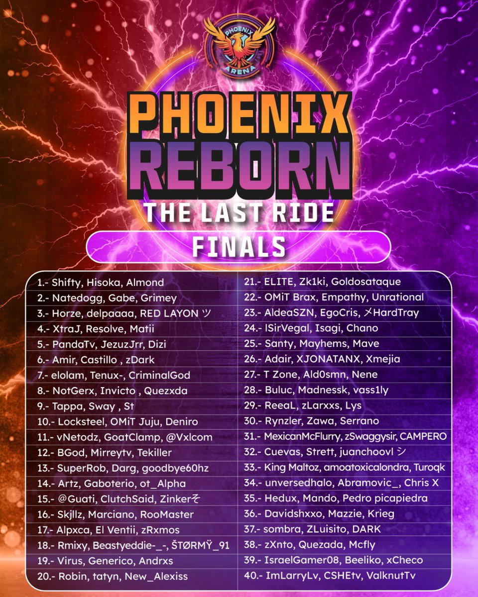 🔥 ¡Estos son los 40 finalistas de Phoenix Reborn: The Last Ride! 🔥

Después de intensas batallas, solo lo mejor de lo mejor de EUA y LATAM ha logrado llegar hasta aquí. Ahora, es el momento de la verdad: la gran final del último torneo en Urzikistán. 💀🎮

📅 Fecha: Mañana,