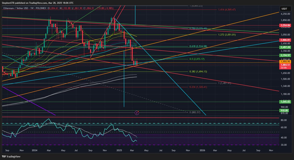 Bottom of the gold channel. Still in the blue measured move.