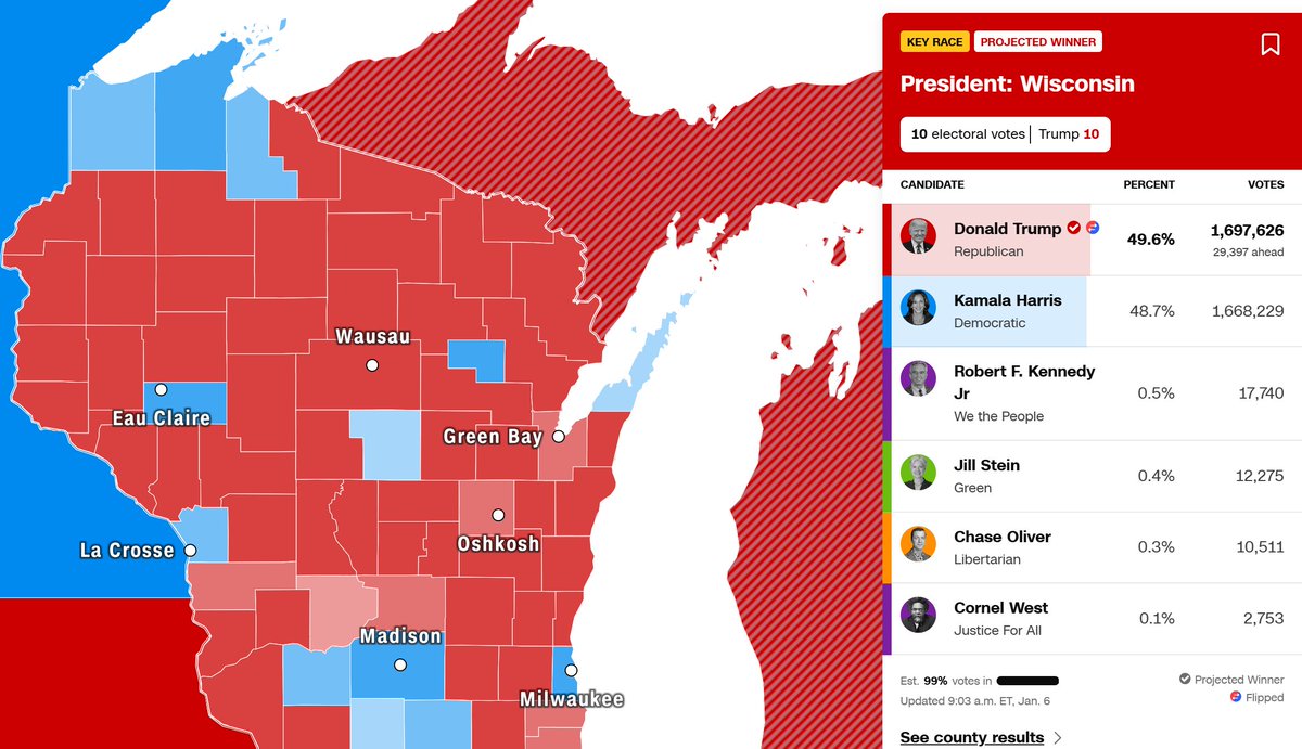 🇺🇸 March 27 Wisconsin Early Voting statewide:
Ballots Sent: 671,812 (+48,656)
Ballots Returned: 543,875 (+68,668)
In-Person Early Votes: 288,524 (+46,098)

The polls showed the suburbs are turning: 🔵 -&gt; 🔴
President Trump won by 0.9% in 2024, so we still have the chance to win
