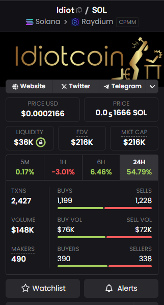 Soka_Data's tweet photo. The real @realbatdad launched a coin aimed at getting Mormons into crypto

28YzheH23A58kUGPpEvwyE4kh5iU4FQAHnsUxYY4SNtQ

He has 8.6M Mormon followers on FB

NFA - DYOR https://t.co/CJ56WqFUdi