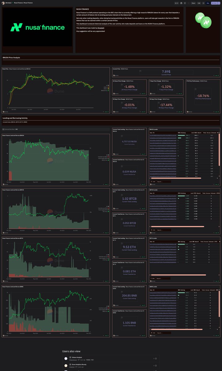 Nusa Finance, Indonesian Defi platform, currently offering a lot of reward both on lending and borrowing activity. cihuy

dune.com/restaji/nusa-f…

$NUSA