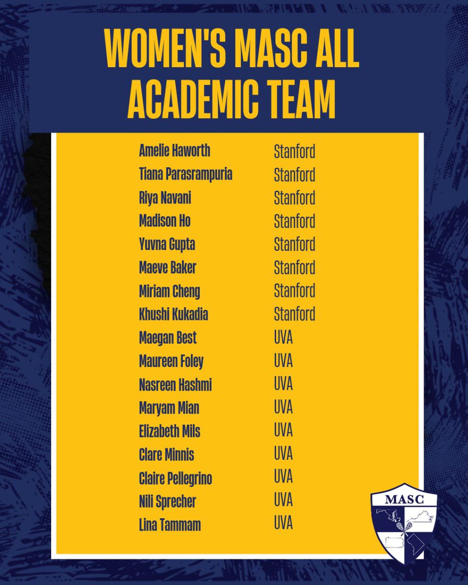 Congratulations to our 2025 Women’s MASC All-Academic team! Eligible student-athletes must carry a 3.5 cumulative GPA and any class year is eligible. Congratulations to all and that concludes #MASCAwardsWeek