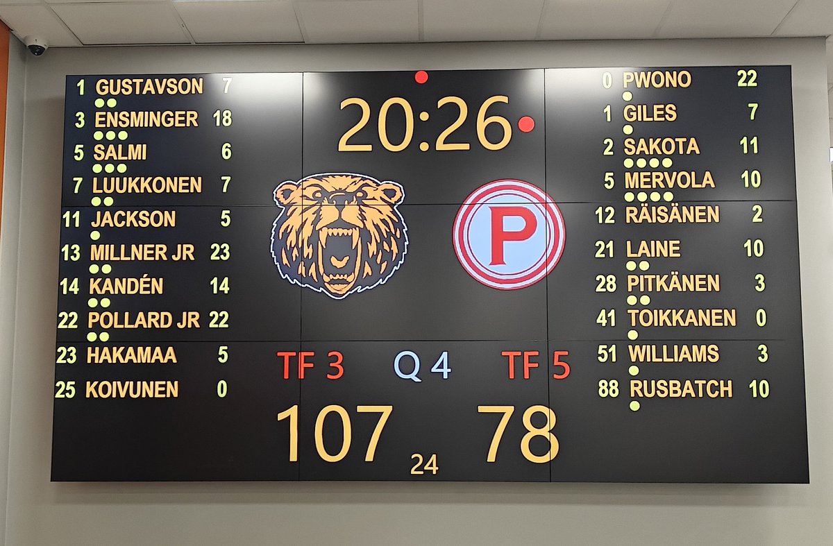 Pyrintö Basketball (@trepyrinto) on Twitter photo Kausi päättyy Kauhajoella <a href="/Karhubasket/">Karhubasket</a> voittoon.
Kiitos Kauhajoki ja menestystä kevääseen🏀
#korisliiga Kausi päättyy Kauhajoella <a href="/Karhubasket/">Karhubasket</a> voittoon.
Kiitos Kauhajoki ja menestystä kevääseen🏀
#korisliiga