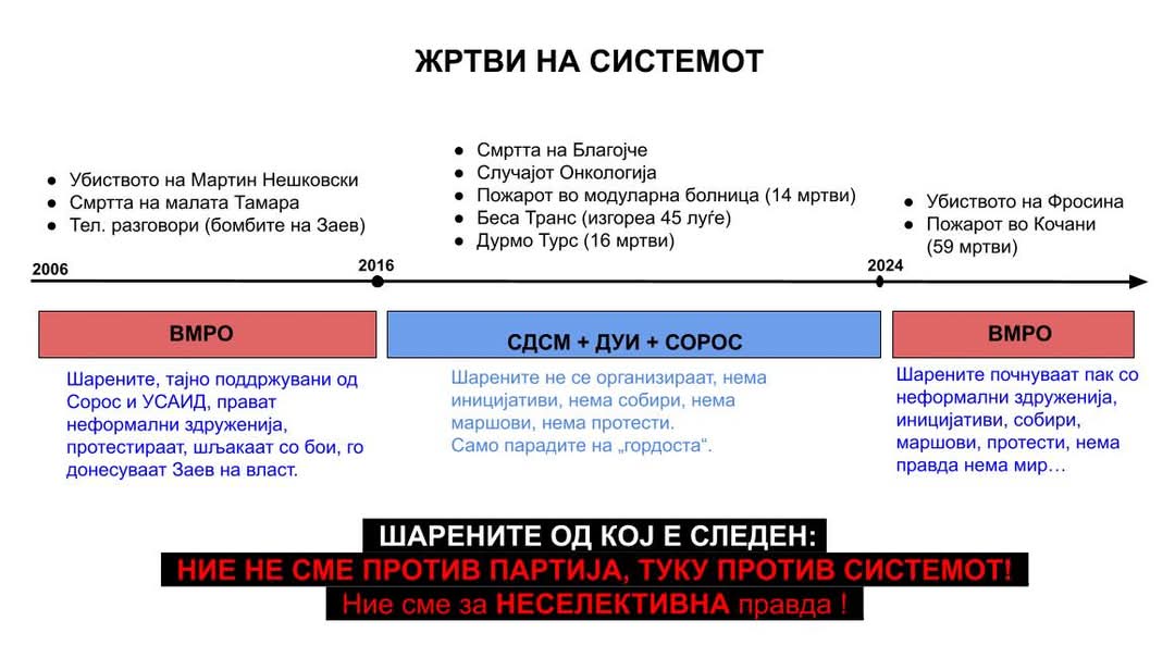⬛️ За жртвите на системот, за шарените од 'кој е следен' и за 'неселективната правда'...
via Z.B.