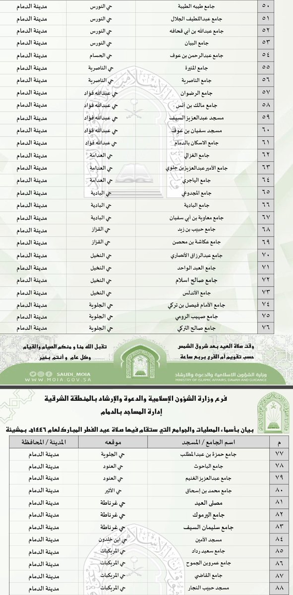 رابط للاطلاع على جوامع #صلاة_العيد في مدينة #الدمام :
bit.ly/41QUiqz

#تقبل_الله_صيامكم_وطاعاتكم
و #كل_عام_وأنتم_بخير
