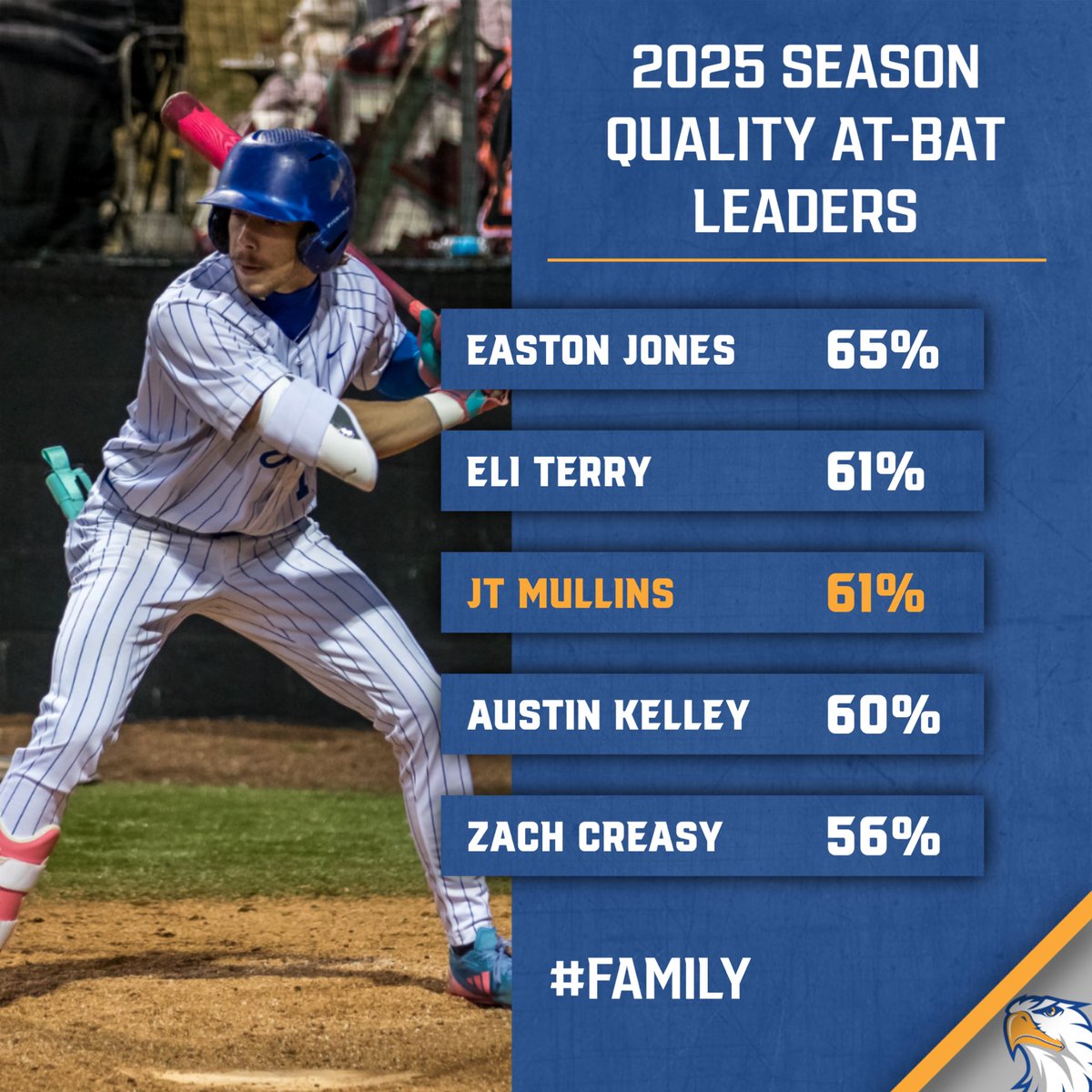 Another week in the books, so here is an updated look at our QAB leaders!