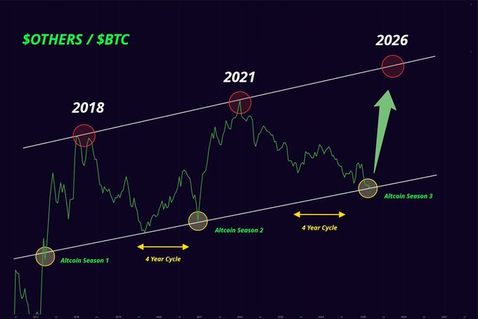 BIGGEST BULL RUN EVER $SHIB 

In progress……. 🔥🔥