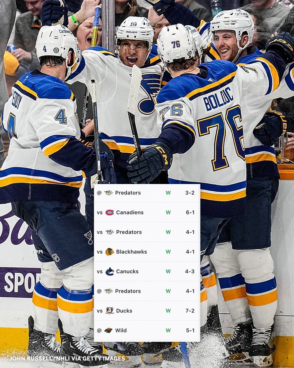 One of the hottest teams in the NHL right now 🔥

The St. Louis Blues have won EIGHT-STRAIGHT games and now sit in a playoff spot‼️