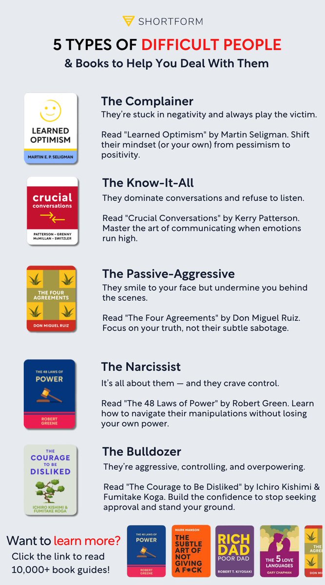 5 Types of Difficult People (&amp; Books to Help You Deal With Them). 👇 Learn more with our library of over 10,000 book guides at Shortform.com/twtr