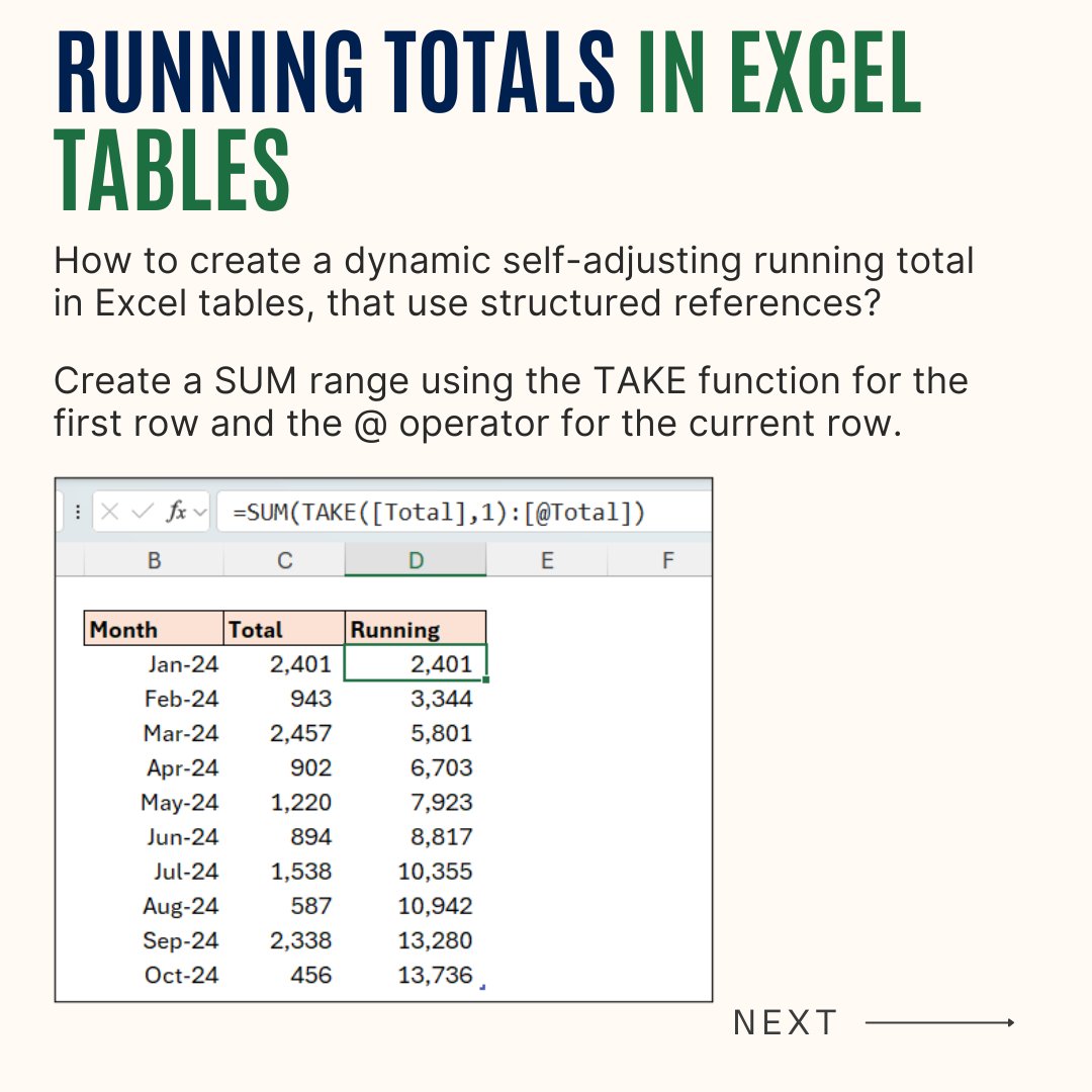 Computergaga1's tweet image. Want to know how to create running totals in Excel that are fast, dynamic and robust. This video will show you how to do it with ranges, running totals in tables, and grouped running totals in PivotTables.

Watch the video: youtu.be/kd3qdL0BxSM

#excel #exceltips #exceltricks