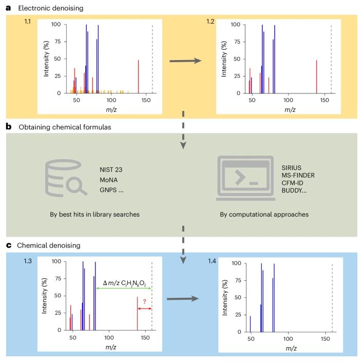 Nature Methods tweet media