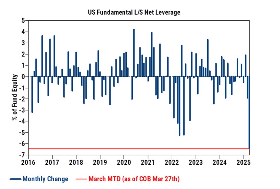 RenMac: Renaissance Macro Research tweet media