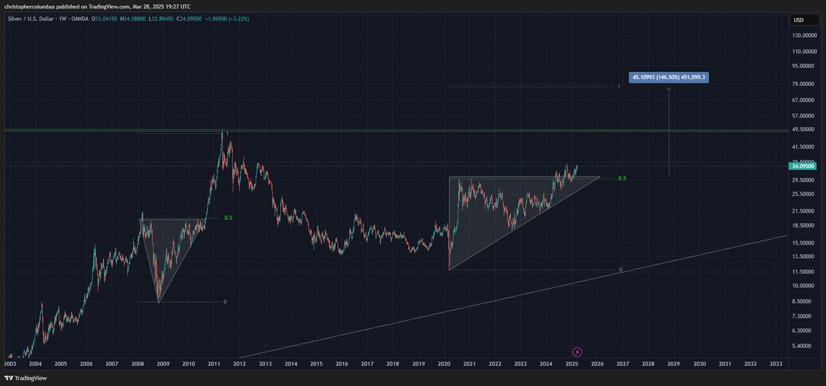 dave the wave🌊🌓 tweet media