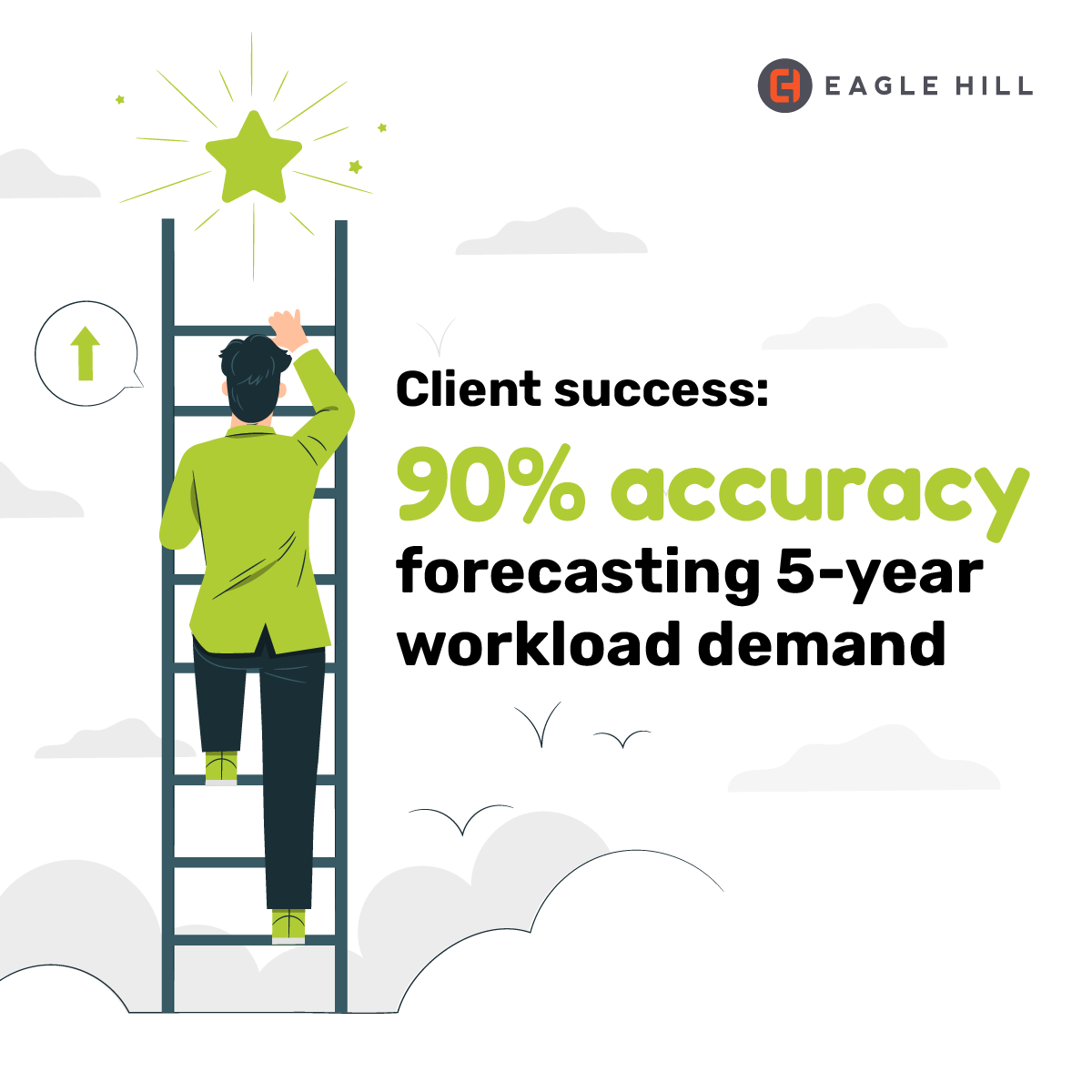 WeAreEagleHill's tweet image. Data-driven tools empowered our client to forecast needs and justify resources. 

See how we did it: ow.ly/TBOf50V950r 

#workforceplanning #workforceoptimization #workforce #hr