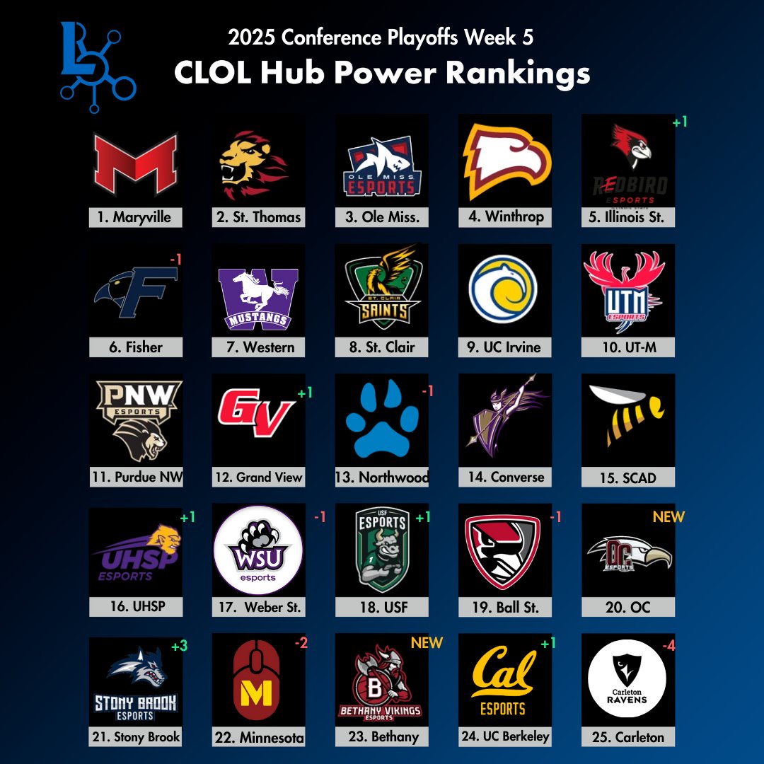 Collegiate League Hub tweet media