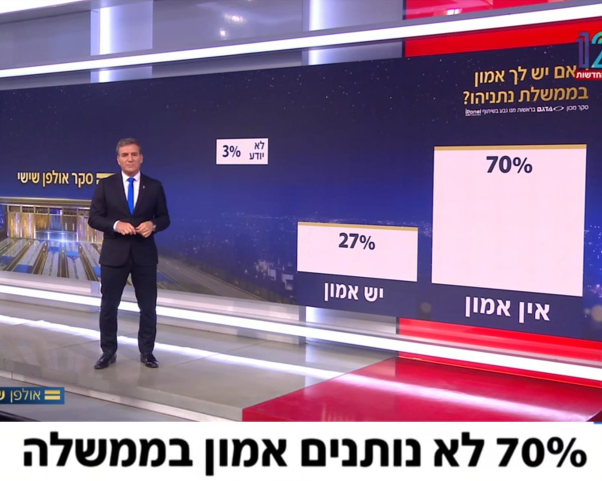 אל תשכחו את זה! 

אנחנו חיים בעולם שבו מאות רבות של שכירים קמים מדי בוקר כדי לפמפם בכל הכוח דפי מסרים של מכונה שלמה. 

מאות! יש להם אתרי אינטרנט, ערוץ תעמולה, רדיו, עמותות, פודקאסטים, הכל ממומן בים אבל ים של כסף זר, 

והם מייצרים אצלכם תודעת מיעוט. זה תפקידם. 

אל תשכחו 👇