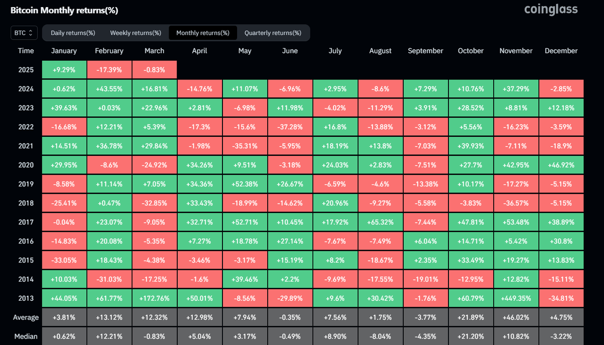 Daan Crypto Trades tweet media