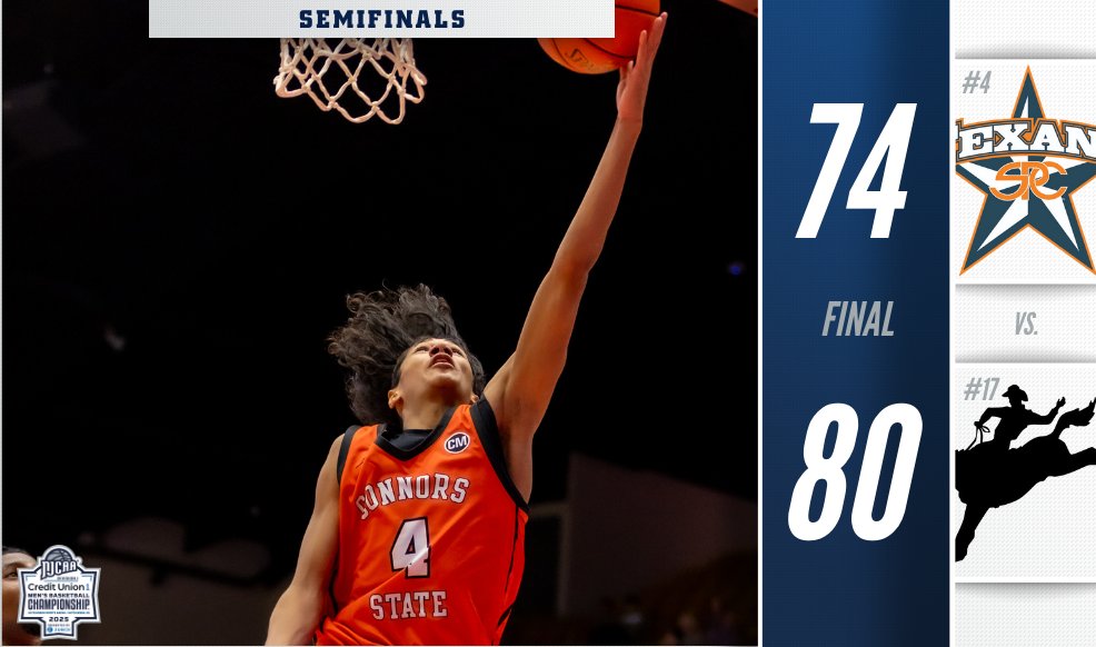 NJCAA Basketball (@njcaabasketball) on Twitter photo ❤️The Cardiac Cowboys!❤️
No. 17 Connors State keeps the dream run going with a semifinal victory to advance to the 2025 <a href="/MyCreditUnion1/">Credit Union 1</a> #NJCAABasketball DI Men's National Title Game.
njcaa.org/championships/… ❤️The Cardiac Cowboys!❤️
No. 17 Connors State keeps the dream run going with a semifinal victory to advance to the 2025 <a href="/MyCreditUnion1/">Credit Union 1</a> #NJCAABasketball DI Men's National Title Game.
njcaa.org/championships/…