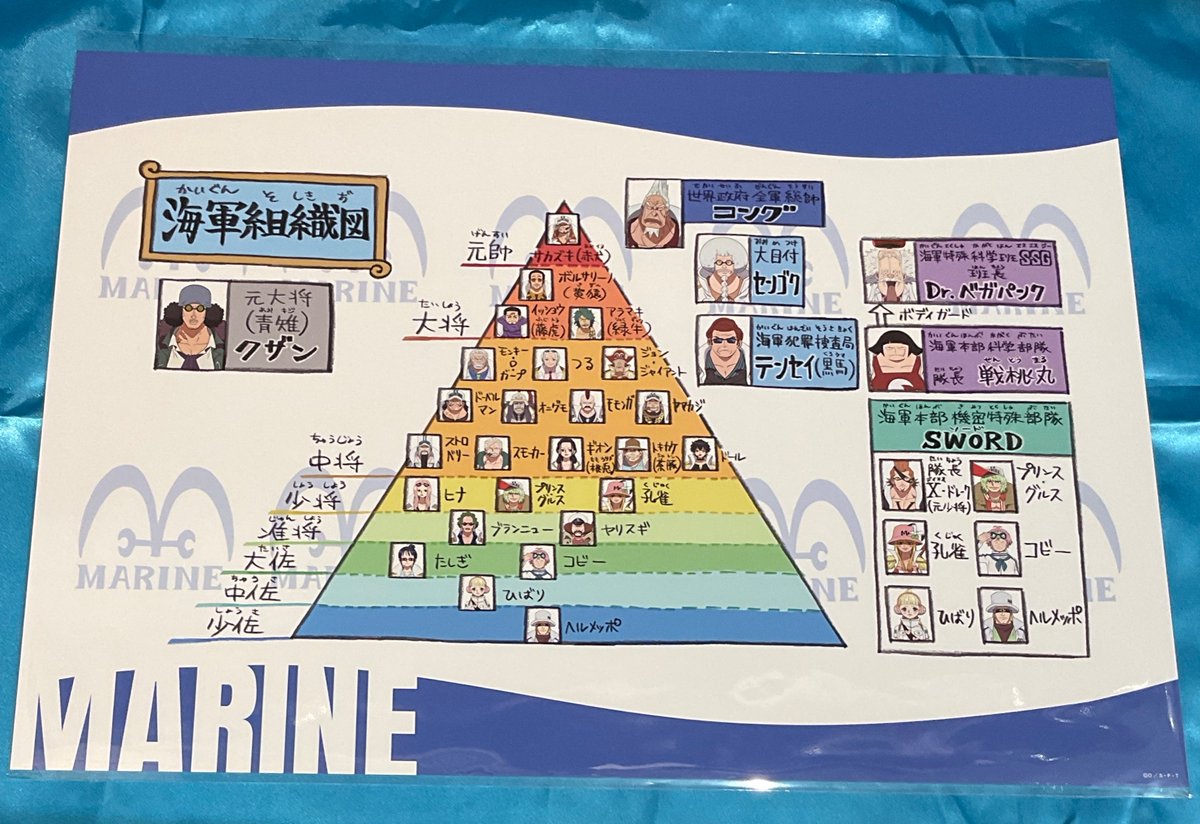 オススメ商品】 海軍組織図 ポスター 770円(税込) 好評発売中