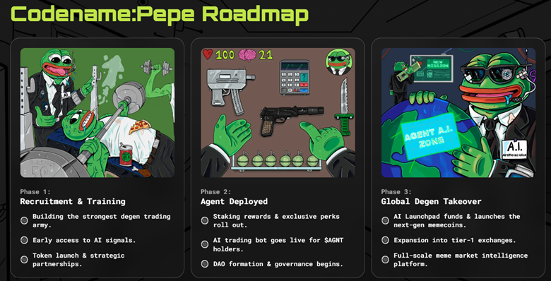 GoTokenTrending's tweet photo. Hey #MemeCoin enthusiasts! 🚀 Exciting times as AI steps into the crypto scene with Codename:Pepe. This project is in pre-sale, combining AI-powered trading tools and DAO for smarter trades. Could it break into the top 10 soon? 🧠💹 #crypto #TokenTrending https://t.co/6stjqmUUzr