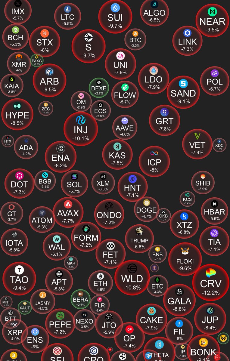 It’s been a rough day in crypto.