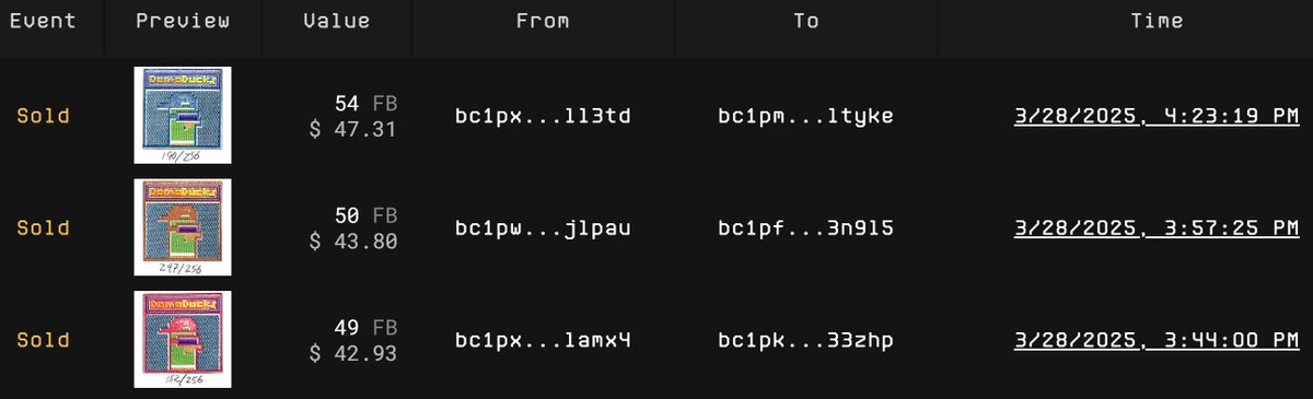 DomoDucks tweet media