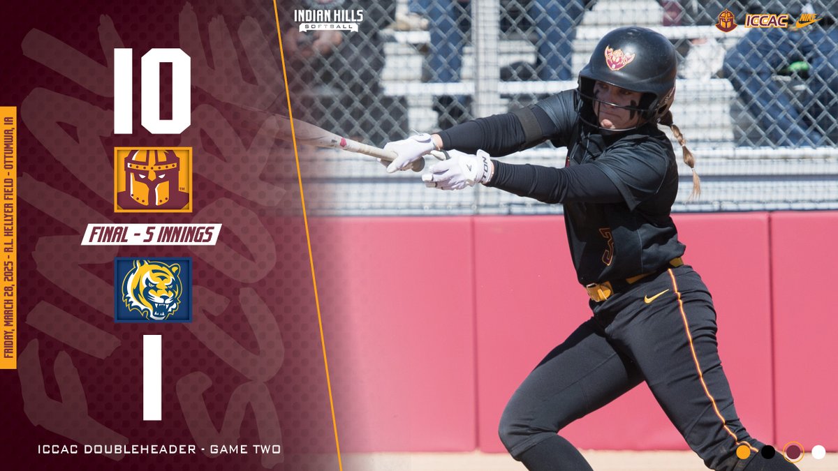IHCC Athletics (@ihccathletics) on Twitter photo WARRIORS TAME TIGERS – <a href="/WarriorSoftball/">Indian Hills Softball</a> took both ends of today’s home <a href="/ICCACSports/">ICCAC Sports</a> twinbill over <a href="/MCC_ATH/">Marshalltown Tigers</a> as the Warriors defeated the Tigers in game two, 10-1 in five innings. IHCC sees its overall record move to 16-12 and the Warriors are 6-0 in ICCAC play. MCC drops to 0-8 WARRIORS TAME TIGERS – <a href="/WarriorSoftball/">Indian Hills Softball</a> took both ends of today’s home <a href="/ICCACSports/">ICCAC Sports</a> twinbill over <a href="/MCC_ATH/">Marshalltown Tigers</a> as the Warriors defeated the Tigers in game two, 10-1 in five innings. IHCC sees its overall record move to 16-12 and the Warriors are 6-0 in ICCAC play. MCC drops to 0-8