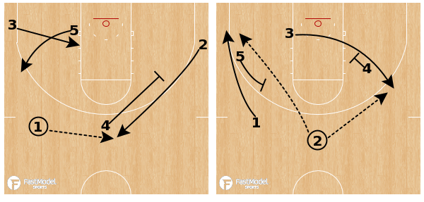 Tennessee 
Turn out Flare

fastmodelsports.com/library/basket…

<a href="/A_Kourmoulis/">kourmoulis</a> | #XsOs | #FastModelMadness