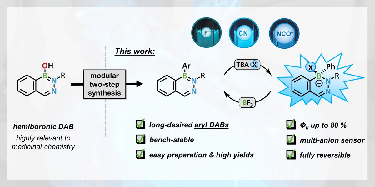 Boron-Chem-Research (@boron_chemistry) on Twitter photo Synthetic access to organyl-substituted 1,2,3-benzodiazaborines with turn-on fluorescence activity (<a href="/HeltenGroupJMU/">Helten Group</a>, @LabBraunschweighas, @LeonieWuestand, <a href="/Johannes_Chb/">Johannes Chorbacher</a>): pubs.rsc.org/en/content/art… (<a href="/ChemicalScience/">Chemical Science</a>). Synthetic access to organyl-substituted 1,2,3-benzodiazaborines with turn-on fluorescence activity (<a href="/HeltenGroupJMU/">Helten Group</a>, @LabBraunschweighas, @LeonieWuestand, <a href="/Johannes_Chb/">Johannes Chorbacher</a>): pubs.rsc.org/en/content/art… (<a href="/ChemicalScience/">Chemical Science</a>).