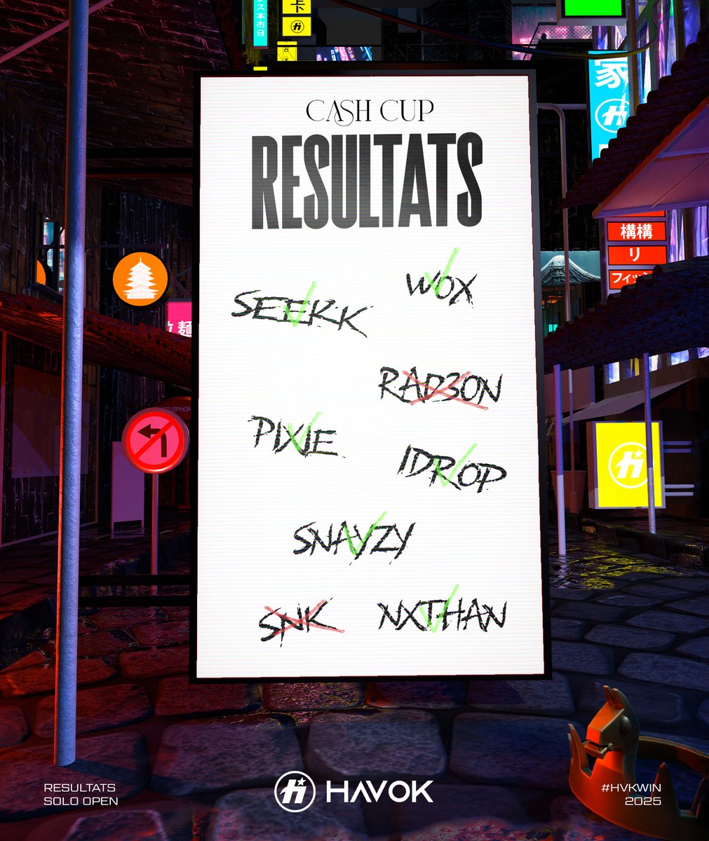 Team HavoK tweet media