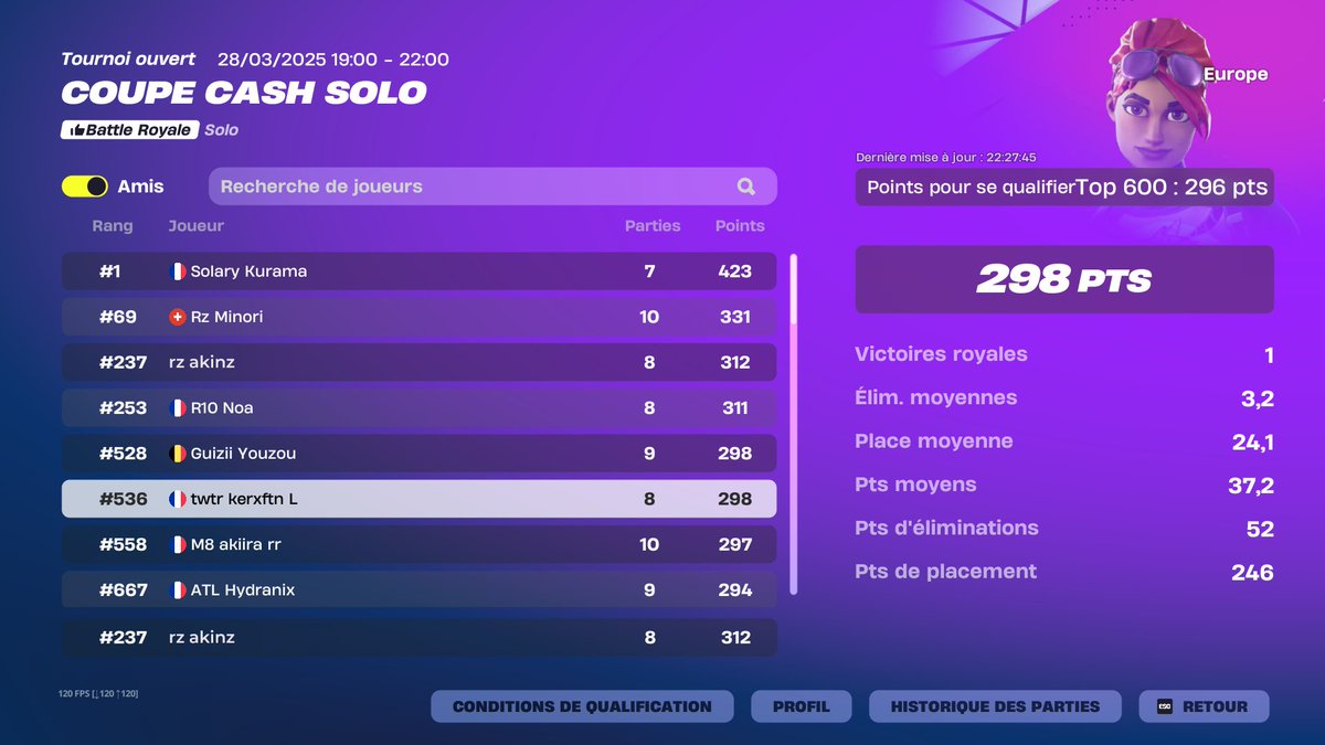 Kerx (LFT) (@kerxftn) on Twitter photo #536 qual solo cc finale π #536 qual solo cc finale π