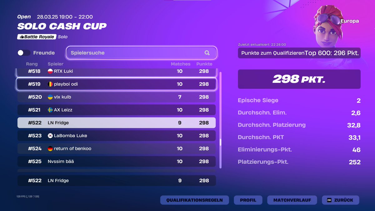 QUALED EU SOLO CC FINALS🏆

MAX PASSION😈

<a href="/LNeSportsCH/">LIONS eSports 🦁</a>