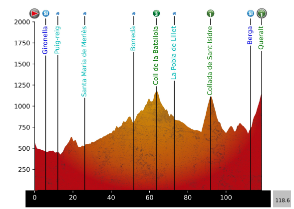 Volta a Catalunya tweet media
