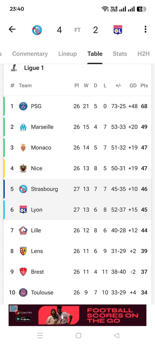 Coolest_Chels's tweet image. Well done Strasbourg 

Top 5 now let's hold on the position 

#BluecoIn
#Strasbourg