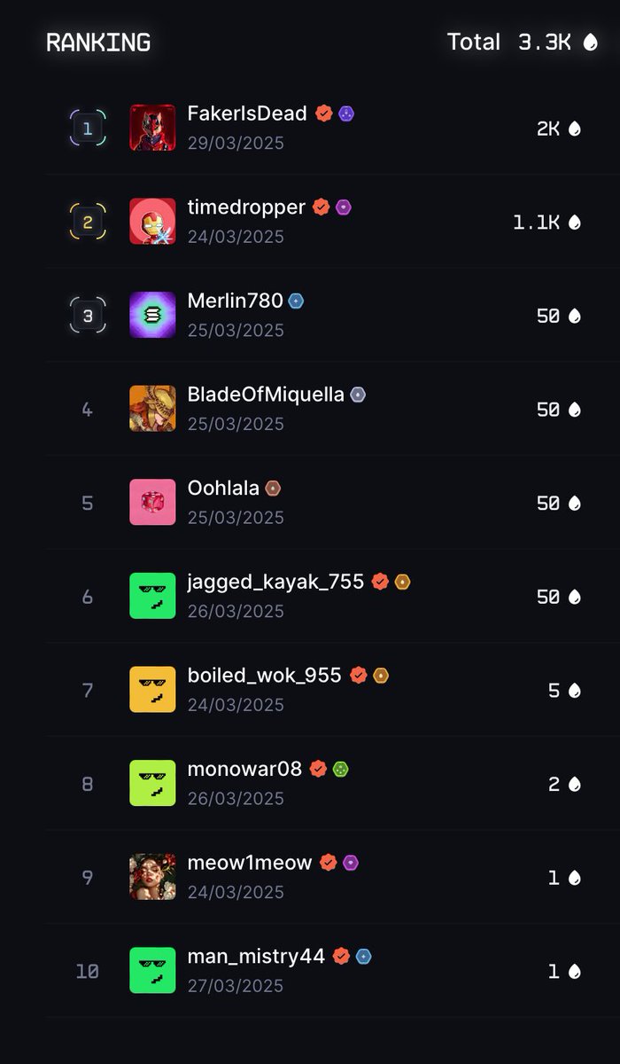 Reveal for this week snapshot!

🟨 RARE
🟦 LEGENDARY
🟪 5/5 ULTIMATE

1 day 17 hours until snapshot! So secure your spot!

Current leaderboard ⬇️⬇️⬇️

🔗 drip.haus/sventura