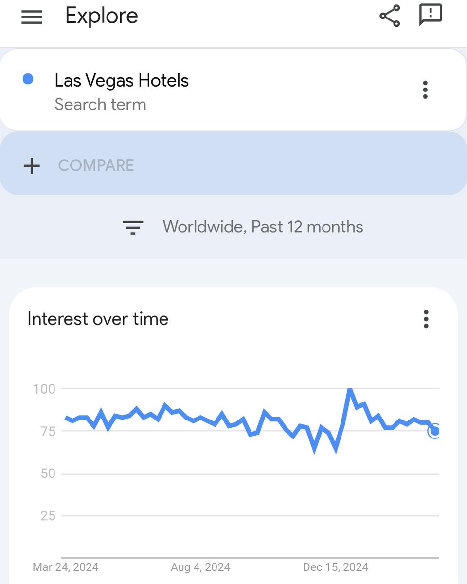 Las Vegas Locally 🌴 tweet media