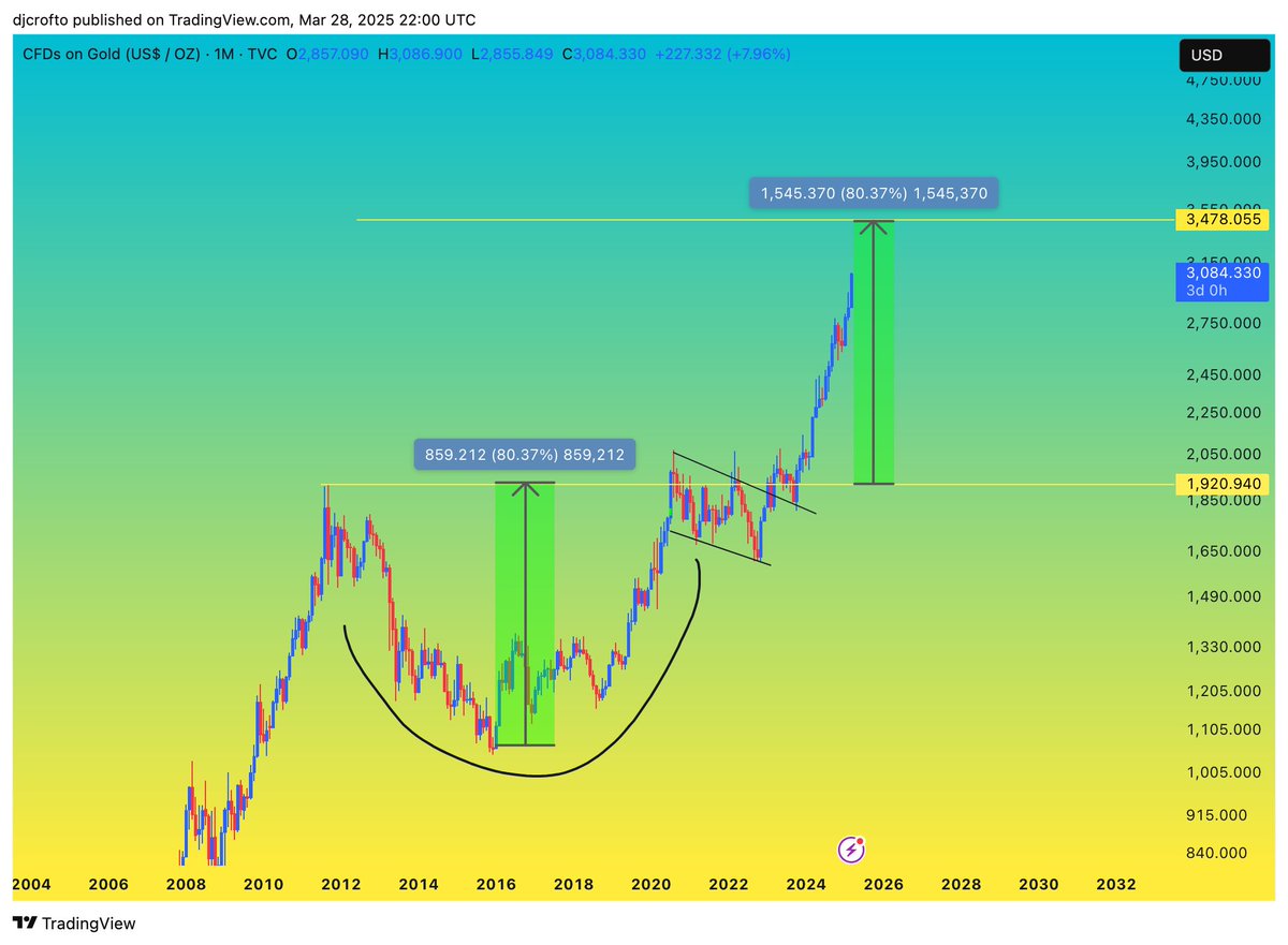 🟦based.eth🟦 tweet media