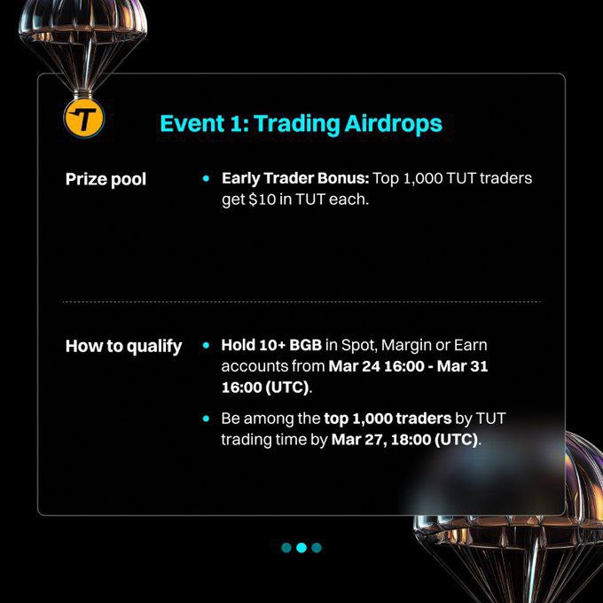 safiyya_kura's tweet photo. π₯ Share2Earn: Early Hunter Airdrop Season 2 π°
βοΈ The Early Hunter Airdrop is an exclusive promotion designed to reward early supporters of promising assets and loyal BGB holders.π°#BitgetGems
#BitgetEarlyHunterAirdrop https://t.co/PFwOGlPfjP