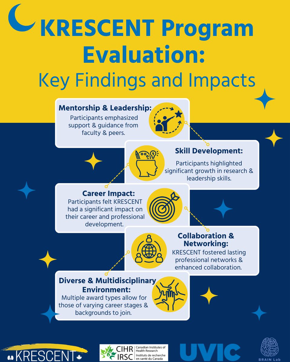 UVic BRAIN Lab tweet media