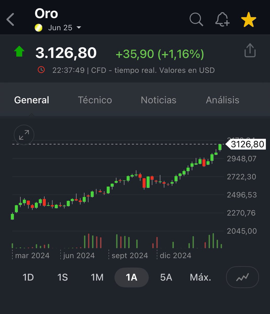 Gustavo Martínez tweet media