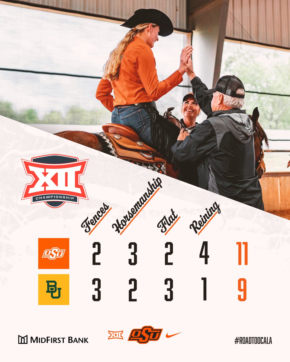 OSU Cowgirl Equestrian tweet media