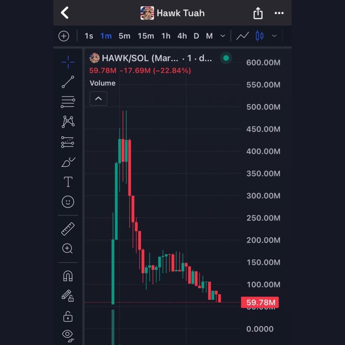 <a href="/hustlepedia/"></a> SEC basically said GO FOR IT so we could see more coming.

Hailey is "FREE TUAH SCAM AGAIN"

50x boost and Dex Paid
8WFZBJEh3Cb3G3xmwbkENuxHw6Ha5UWCVvAhY8b8pump