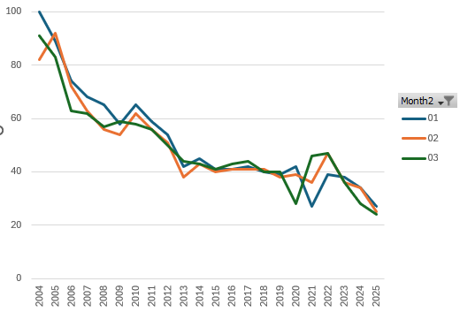 Permanent White Belt tweet media