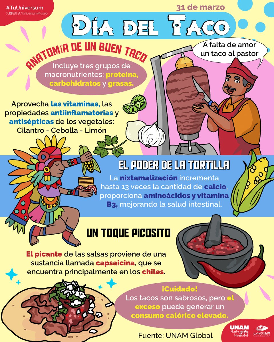 #UnDíaComoHoy es el #DíaMundialDelTaco 🌮 ❤️
¿Cuál es tu favorito? 😋

#TuUniversum