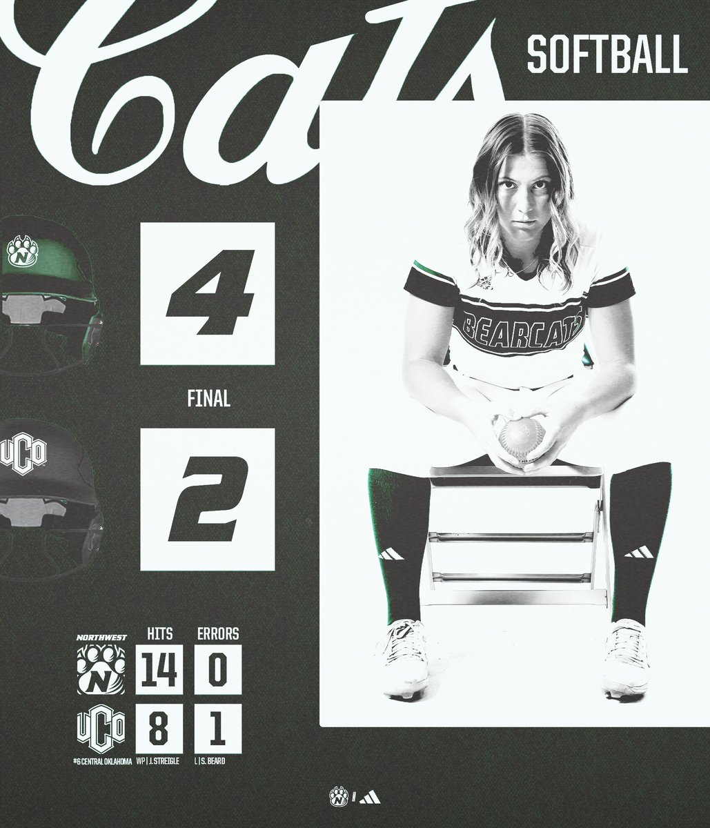 𝙍𝙊𝙇𝙇 '𝓒𝓪𝓽𝓼‼️

Northwest takes down 𝙎𝙄𝙓𝙏𝙃-𝙍𝘼𝙉𝙆𝙀𝘿 Central Oklahoma, 4-2, during game two of Friday's two-game set.

The Bearcats return to the Bearcat Softball Field, tomorrow, to take on Newman for a Saturday doubleheader. First pitch is set for Noon.

#OABAAB