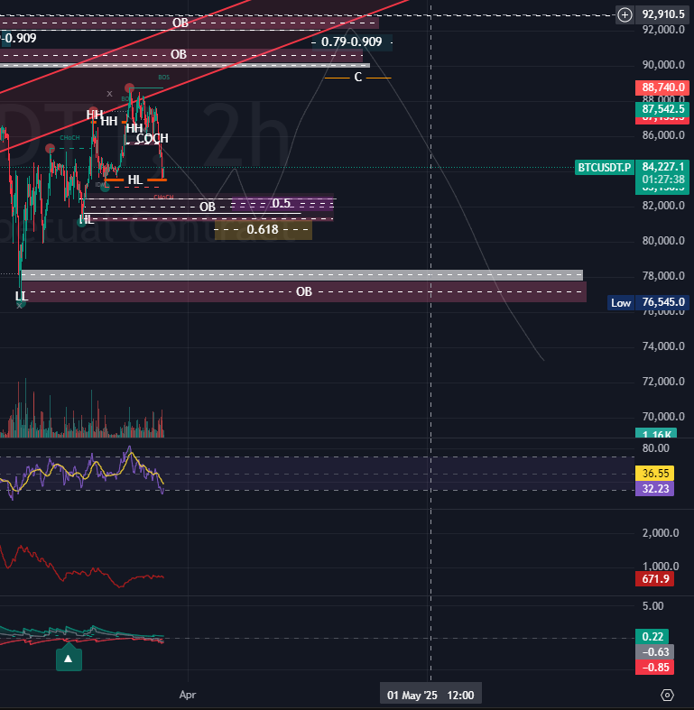 My PA movement prediction for next month, lets see how it plays out 😋