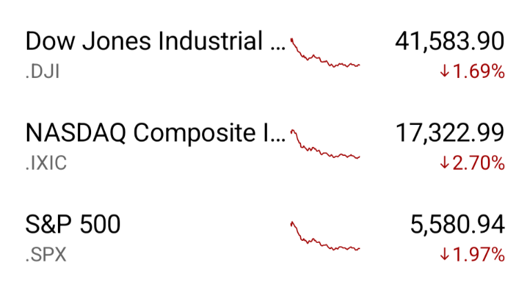 Are we Made Great Again yet?