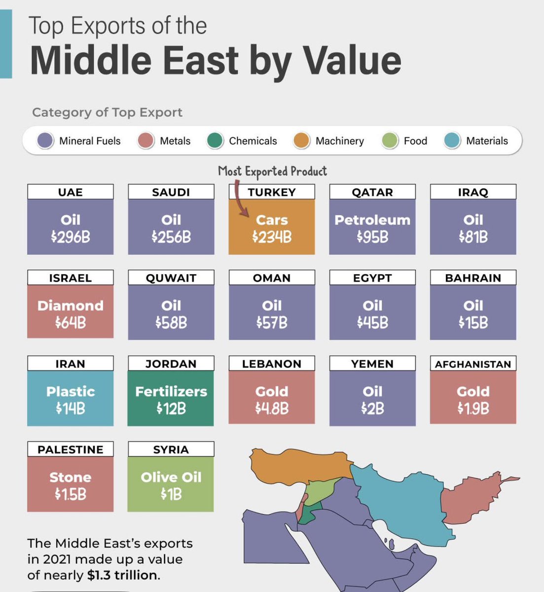 MarkAslam3's tweet image. #MiddleEast minus #Palestine that was a trophy for #umerica #America &amp;amp; #Israel #MAGA #WeThePeople who do you want to slay first? #conspiracy like there isn’t vast amount of oil in #UnitedStatesOfAmerica #UnitedStates is dependent on no one but itself…autonomous energy endless #V