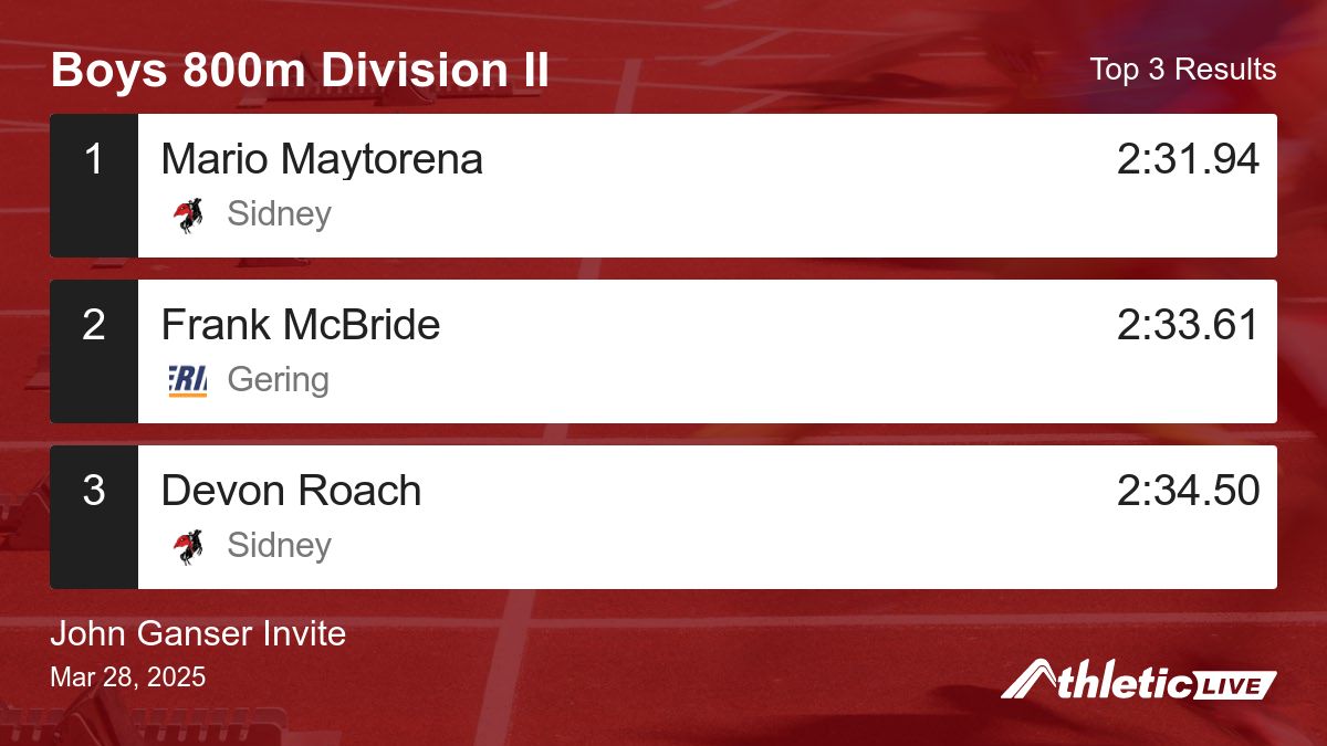 Full results for the Boys 800m Division II are available. anet.live/n6r2s4

John Ganser Invite